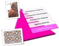 roadmap escort directory agency website companion website
